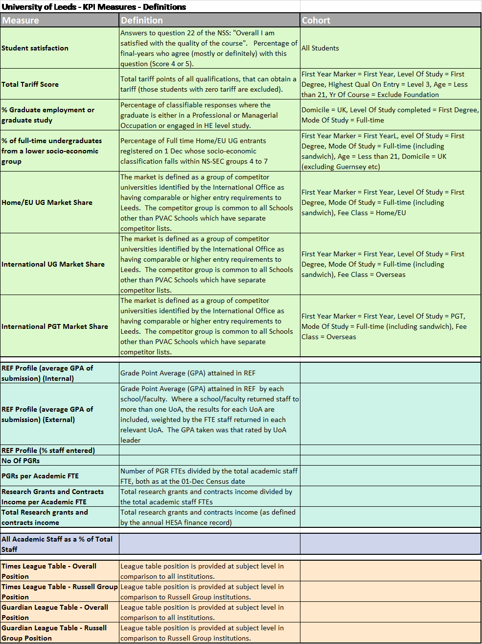 Definitions and Mappings | Strategy and Planning